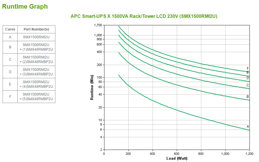 APC Smart UPS X 1500va Rack/tower LCD 230v