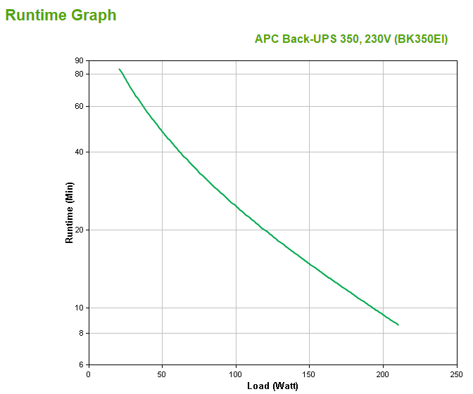 APC Back UPS CS 350va/210w Input-230v/ Output-230v USB