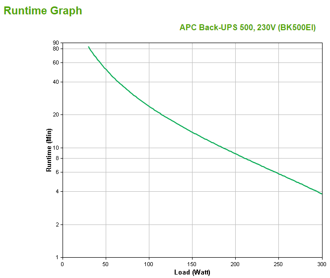 APC Back UPS CS 500VA/300W 230v USB