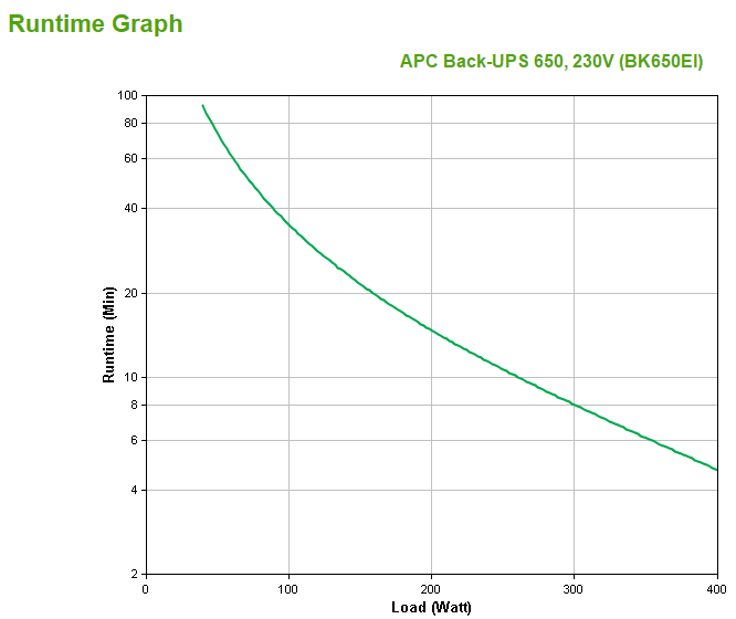 APC Back UPS Cs 650va 230v