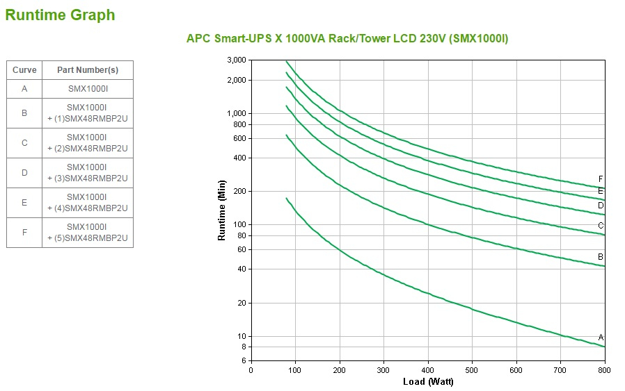 APC Smart UPS X 1000va Rack/ Tower LCD 230v