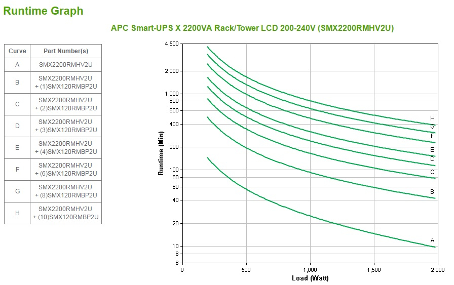 APC Smart UPS X 2200va Rack/ Tower LCD 200-240v