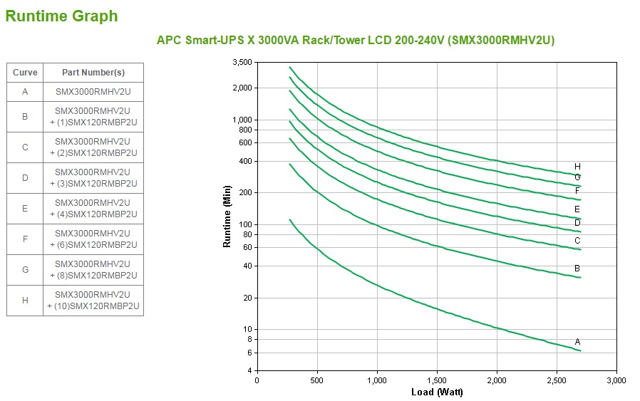 APC Smart UPS X 3000va Rack/ Tower LCD 200-240v