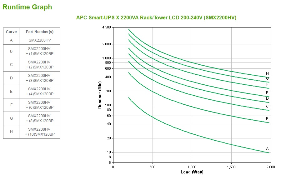 APC Smart-UPS X 2200va, 1980w Rack/tower LCD 200-240v