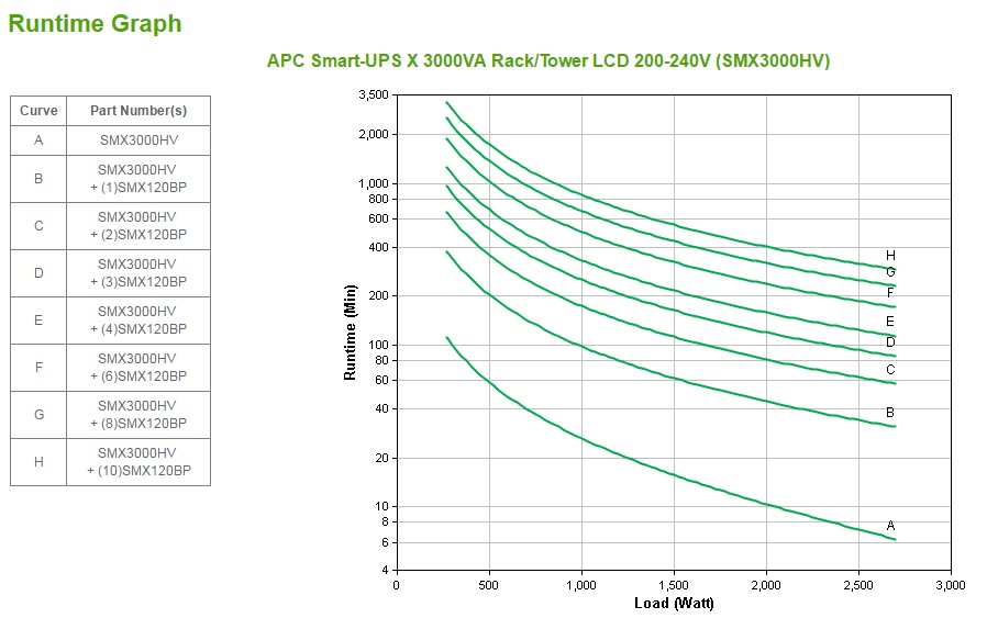 APC Smart-UPS X 3000VA, 2700W Rack/Tower LCD 200-240V