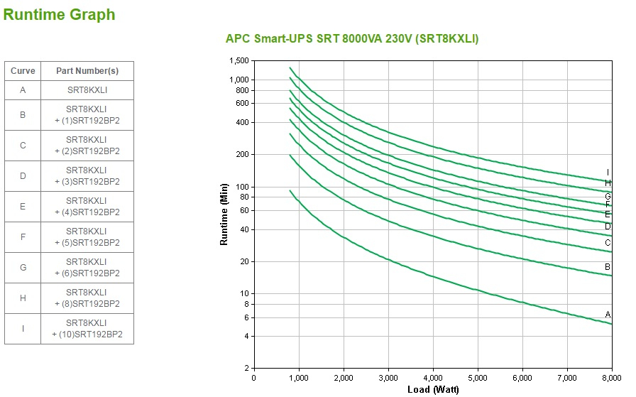APC Smart-UPS SRT 8000va 230v