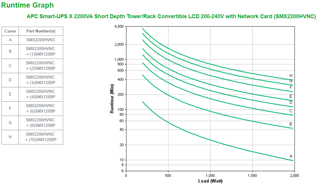 APC Smart-UPS X 2200VA Short Depth Tower