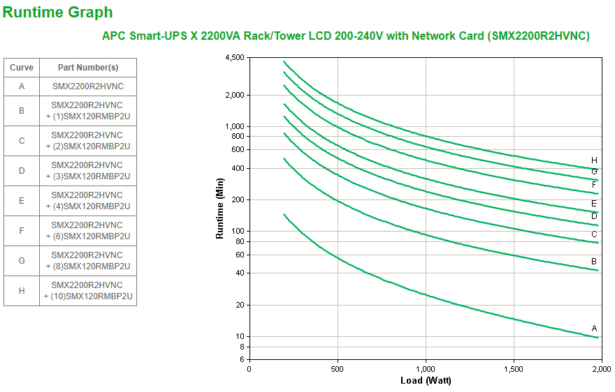APC Smart-UPS X 2200VA Rack/Tower LCD
