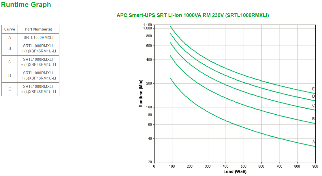 APC Smart-UPS SRT Li-Ion 1000VA RM 230V