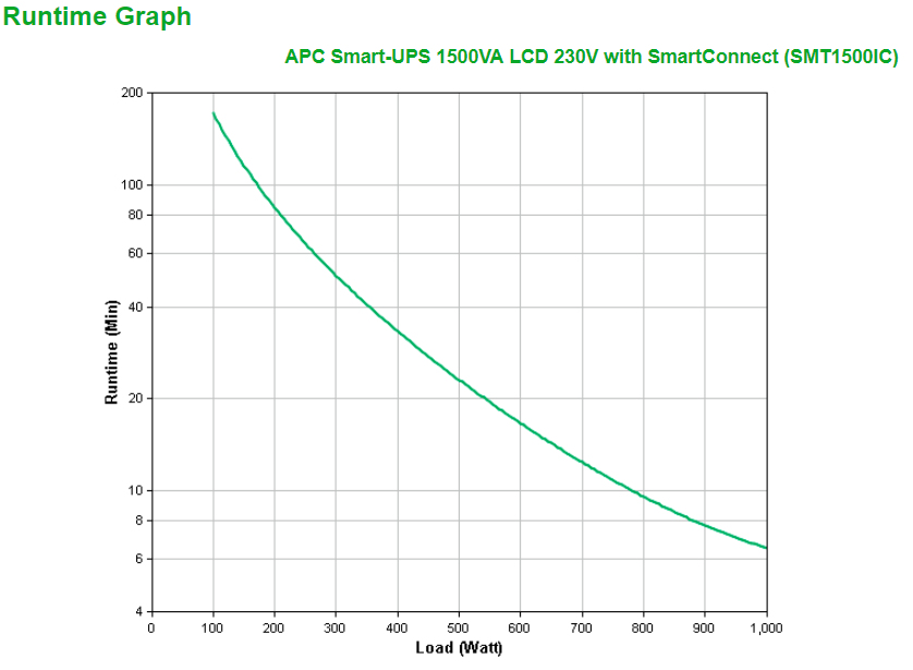 APC Smart-UPS 1500VA LCD 230V with SmartConnect