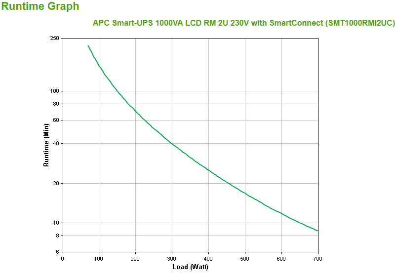 APC Smart-UPS 1000VA - 700watt LCD RM 2U 230V With SmartConnect