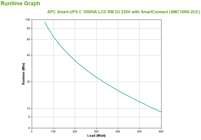 APC Smart-UPS C 1000VA LCD RM 2U 230V with SmartConnect
