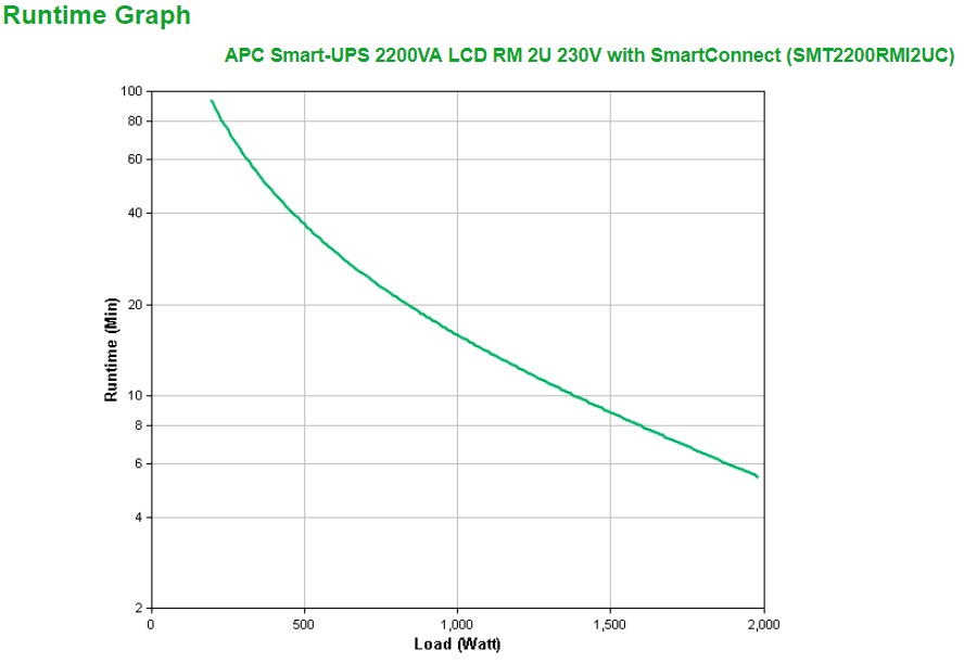 APC Smart-UPS 2200VA LCD RM 2U 230V