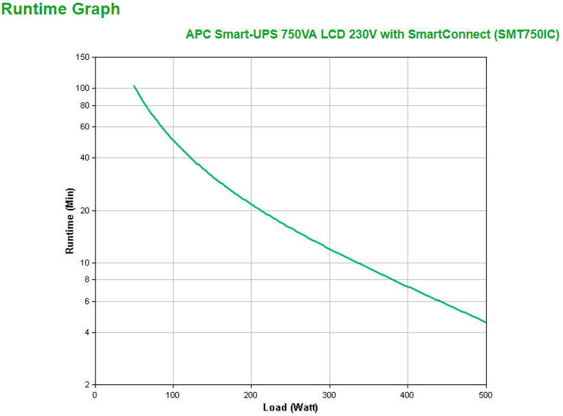APC Smart-UPS 750VA LCD 230V with SmartConnect