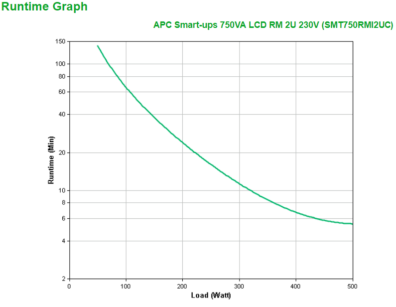 APC Smart-UPS 750VA LCD RM 2U 230V with SmartConnect