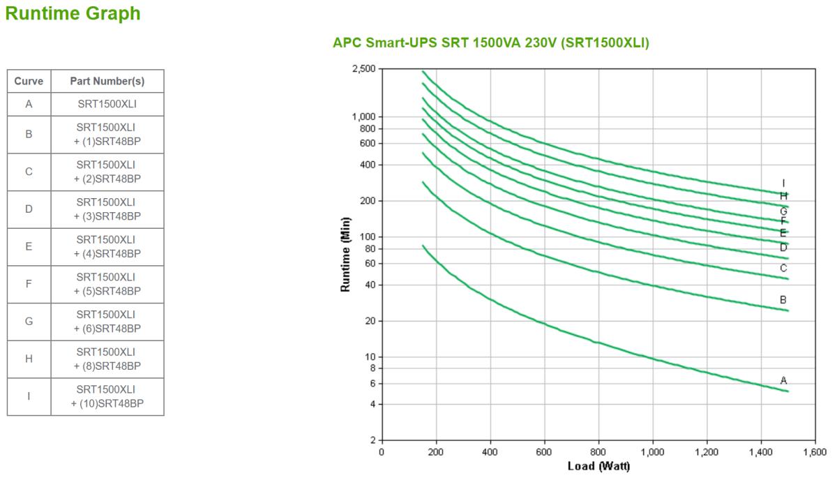 APC Smart-UPS Srt 1500va 230v