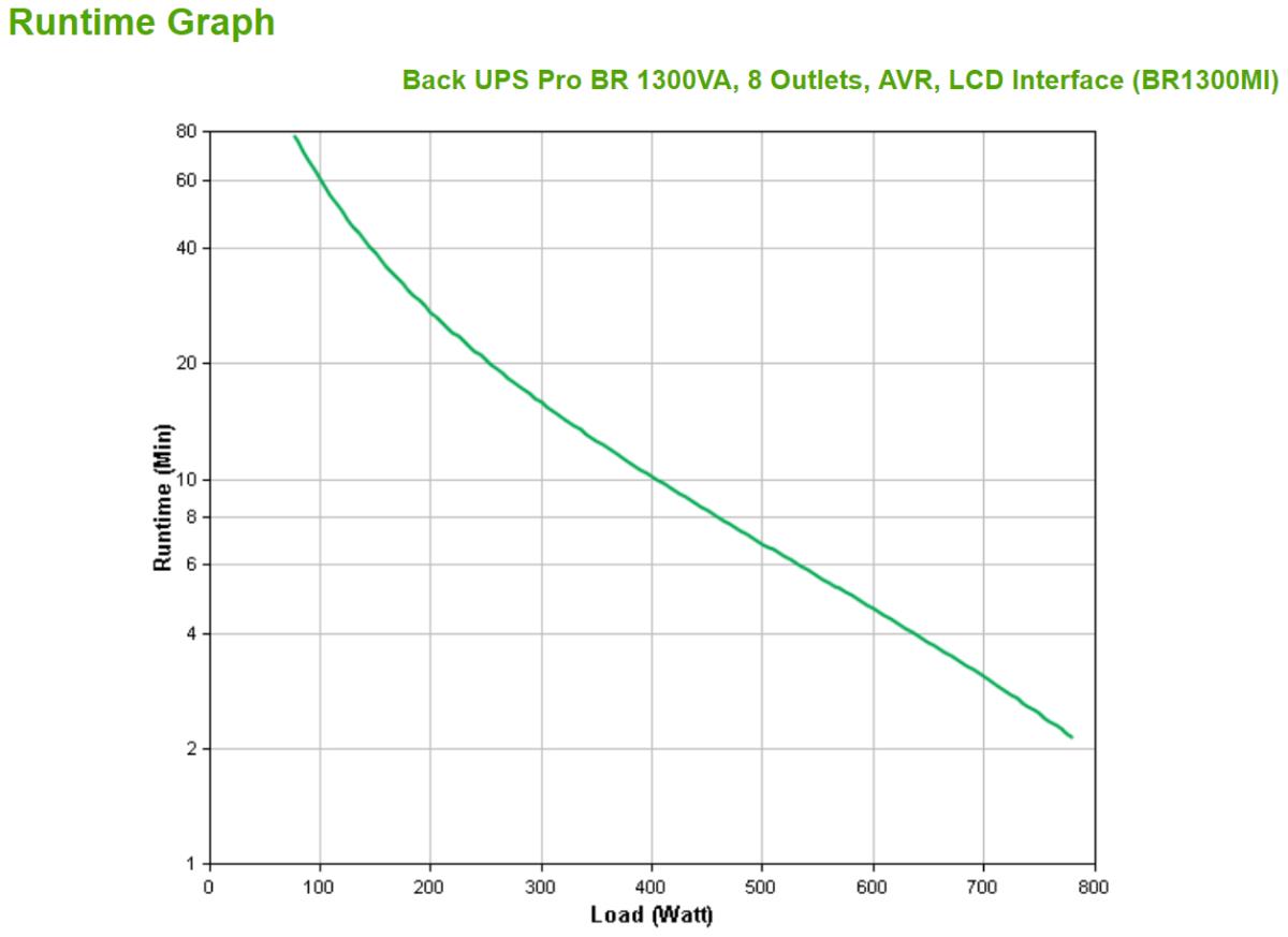 APC Back UPS Pro BR 1300VA 8 Out AVR