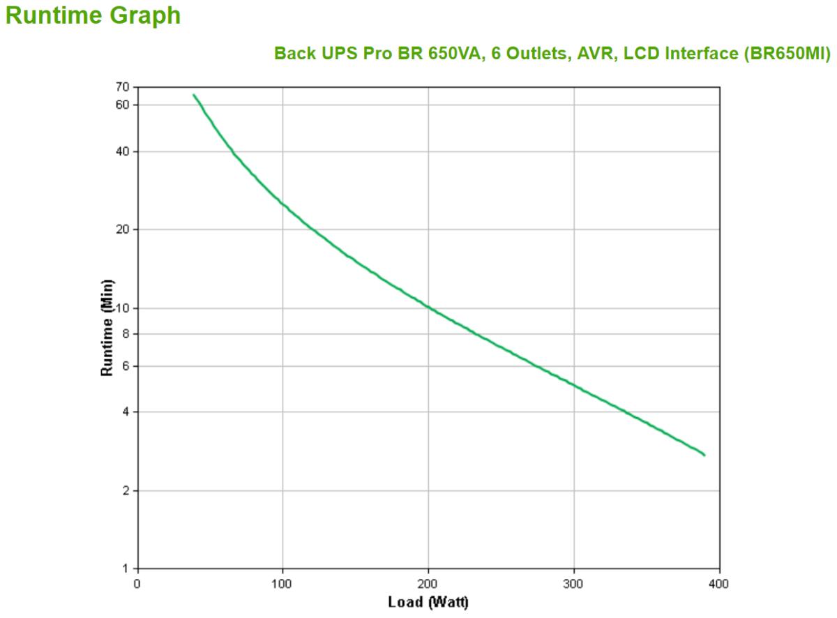 APC Back UPS Pro BR 650VA 6 Outlets AVR
