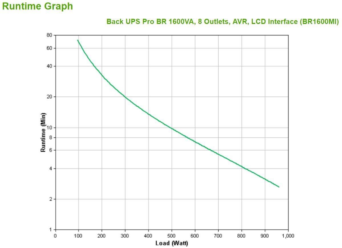 APC Back UPS Pro BR 1600VA 8 Outlets AVR