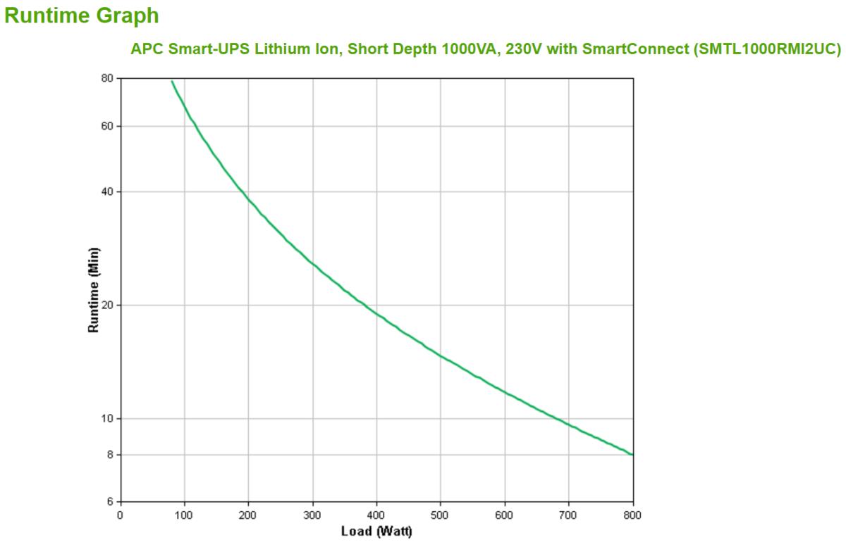 APC Smart-UPS Li-ion, Short Depth 1000VA 800Watts 230V with SmartConnect