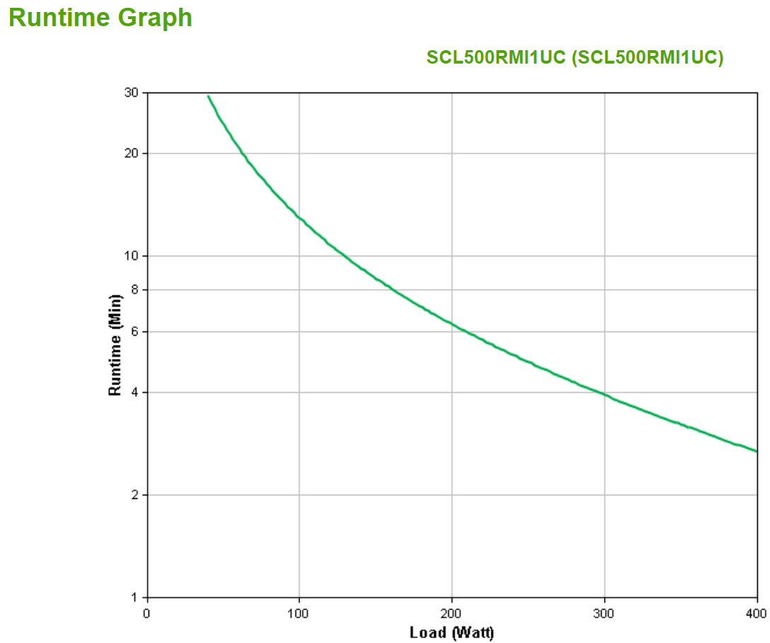 APC Smart-UPS C Li-on, Short Depth 500VA, 230V with SmartConnect