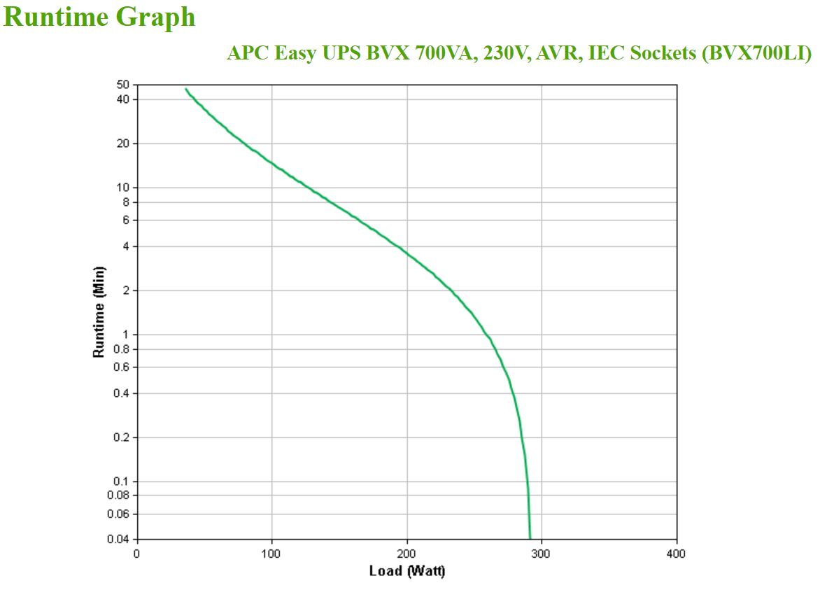 APC Easy UPS 700va 230v Avr Iec Sockets