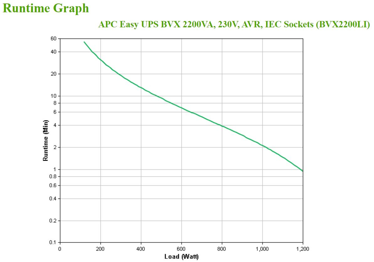 APC Easy UPS 2200VA 230V AVR IEC Sockets
