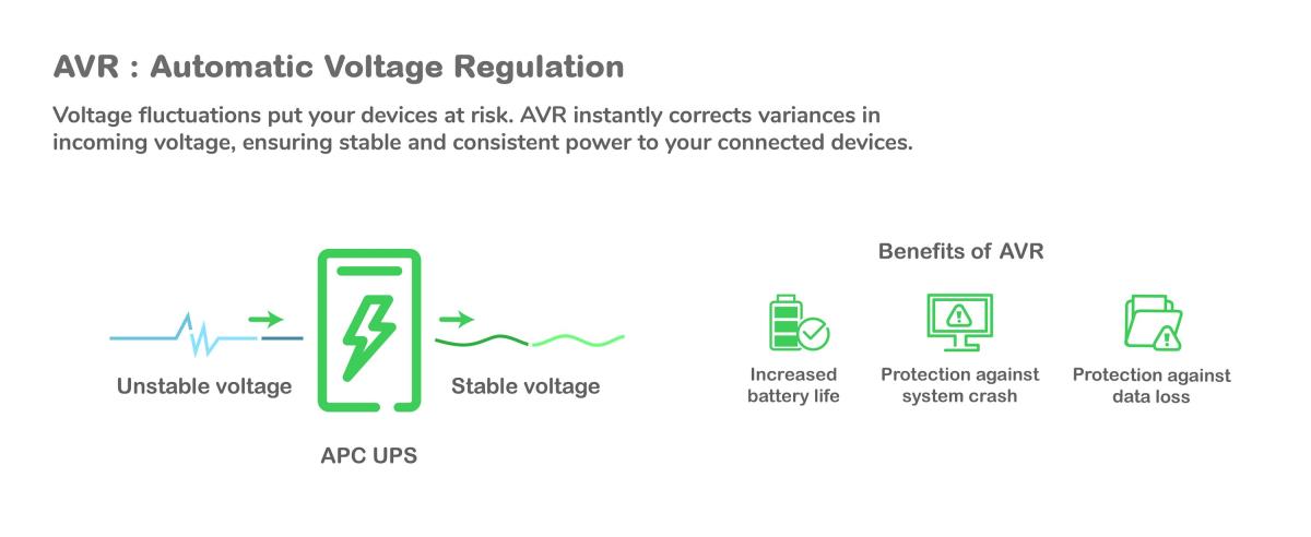 APC Back-UPS 1600VA 230V AVR IEC Sockets