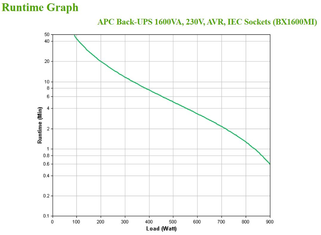 APC Back-UPS 1600VA 230V AVR IEC Sockets