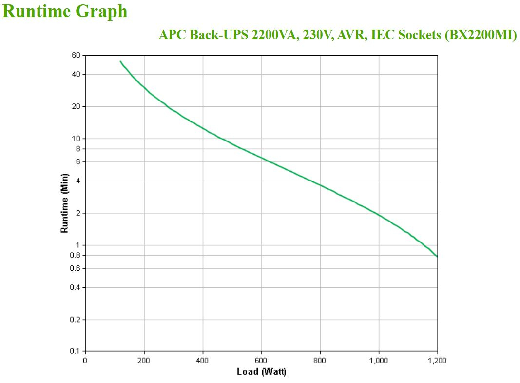 APC Back-UPS 2200va 230v Avr Iec Sockets