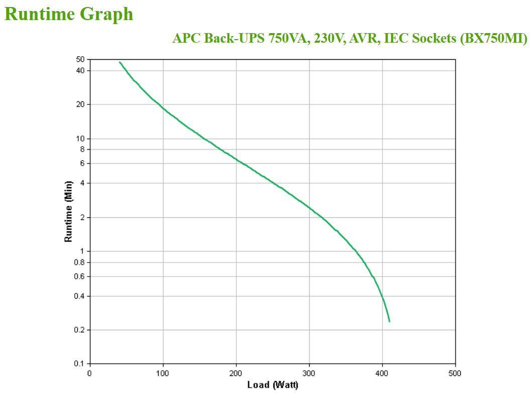 APC Back-UPS 750VA 230V AVR IEC Sockets