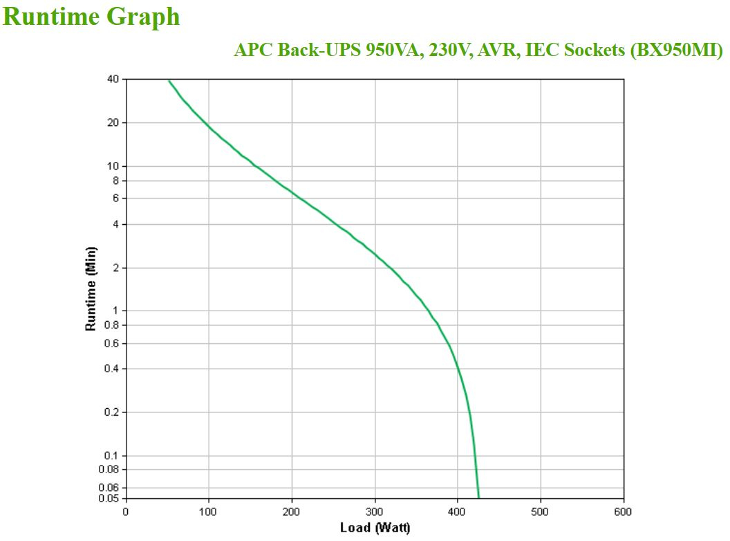 APC Back-UPS BX950MI - 950VA 520 Watts - 230V - AVR - IEC Sockets