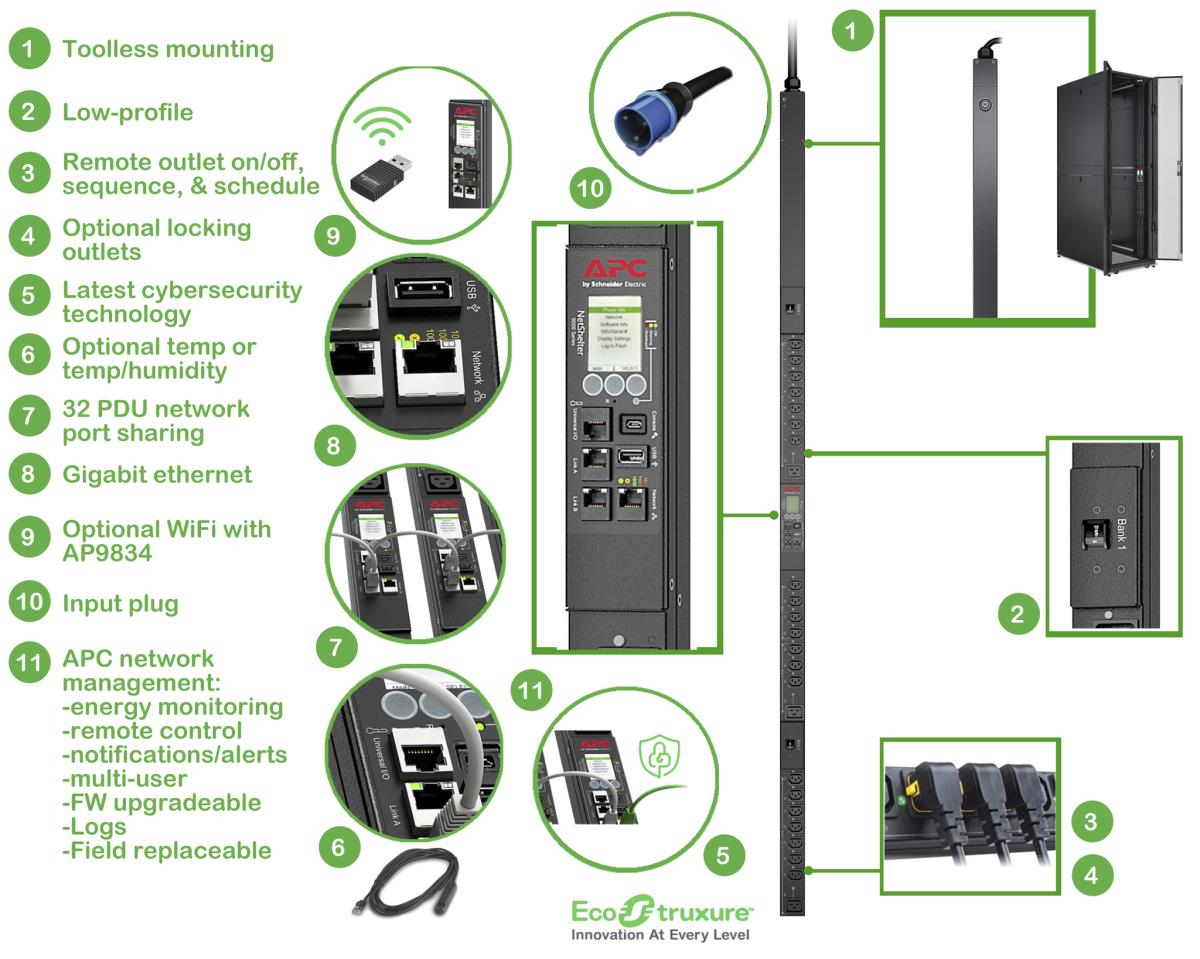 APC Rack PDU 9000 Switched, ZeroU, 32A, 230V, (21) C13 & (3) C19