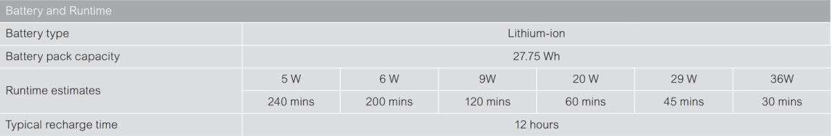 APC Back-UPS Connect 12V DC UPS with Lithium-ion Battery 27.75 Wh 4.1 A (max) 15 A Fuse (fast acting fuse)