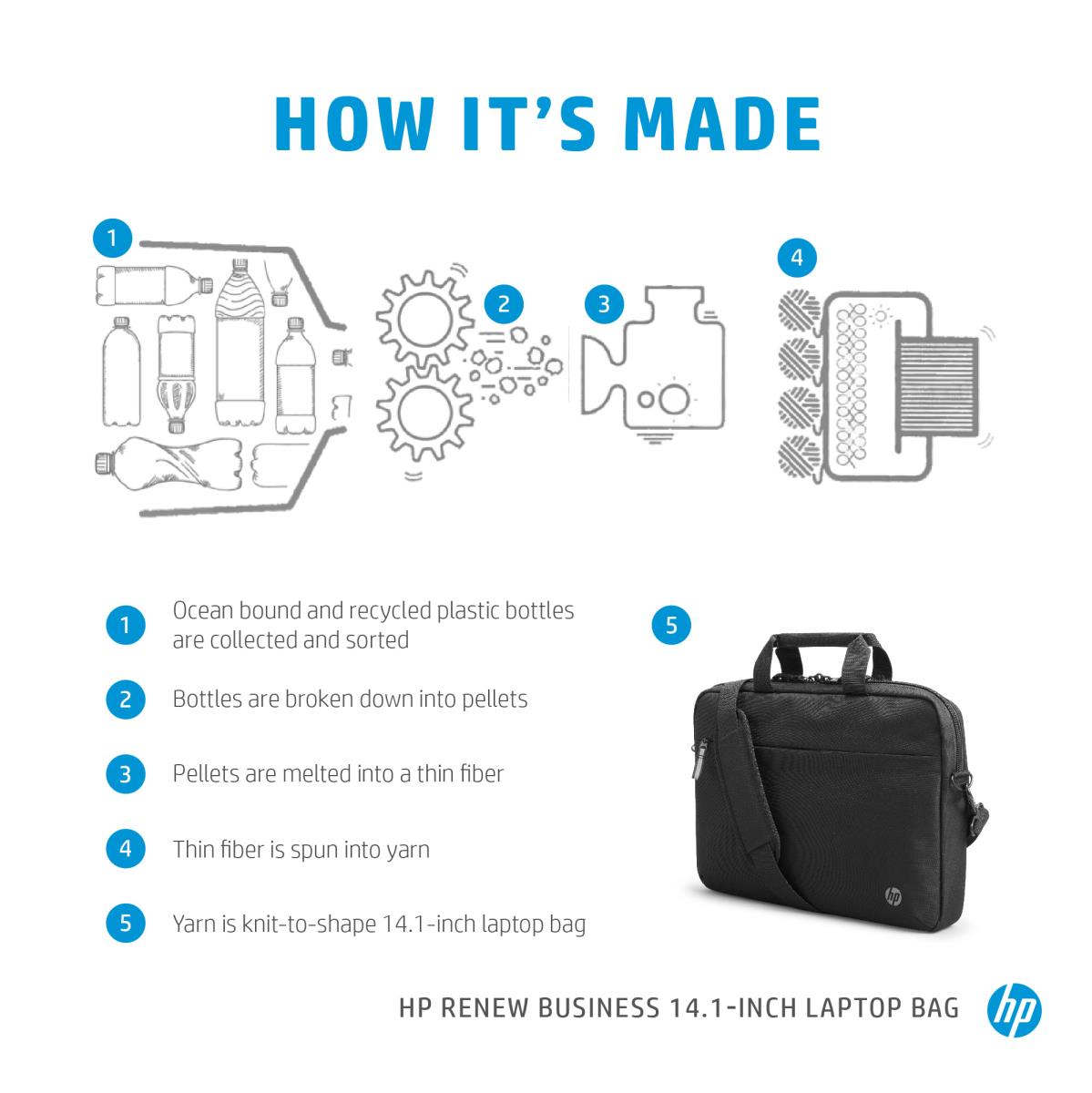 HP Renew Business - 14.1in Notebook Bag