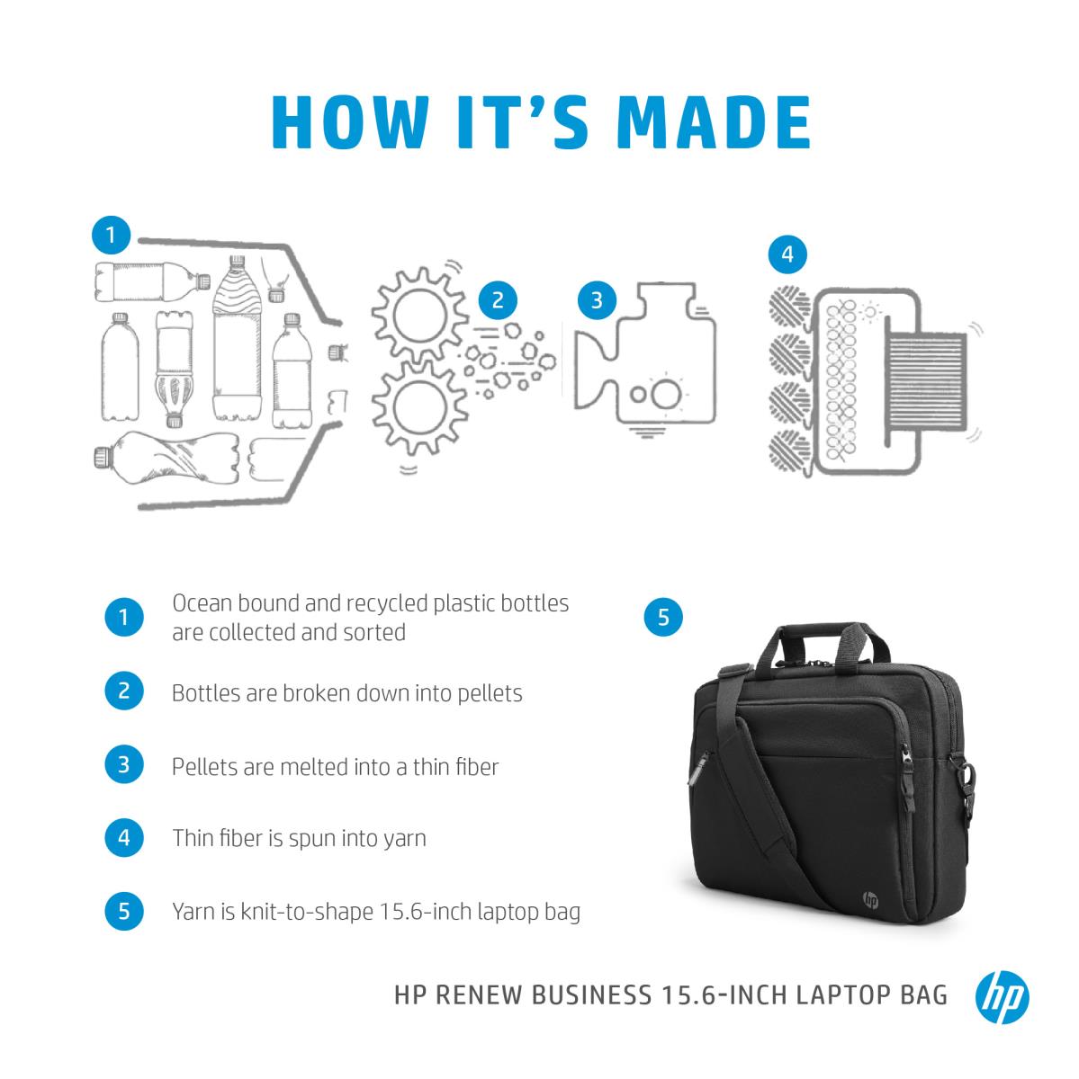 HP Renew Business - 15.6in Notebook Bag