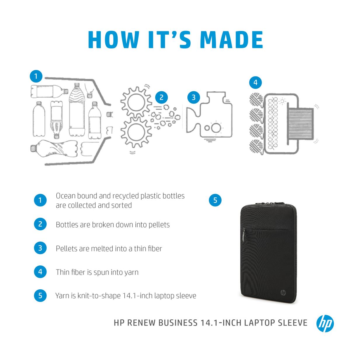 HP Renew Business - 14.1in Notebook Sleeve