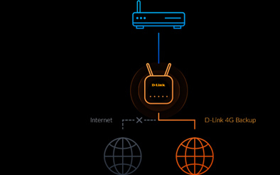 D-LINK Smart Router 4g+ Eagle Pro Ai Ax1500