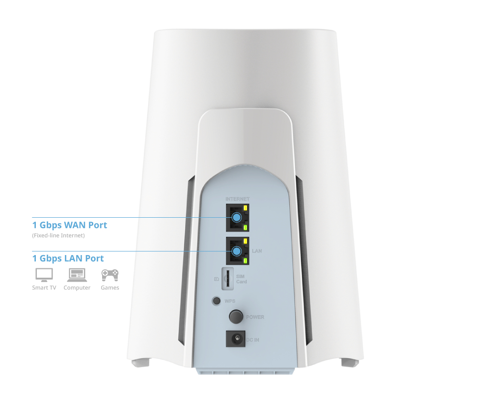 D-LINK Smart Router Ax3000 G530