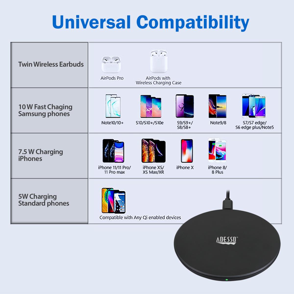 ADESSO 10w Max Qi-certified Wireless Charger