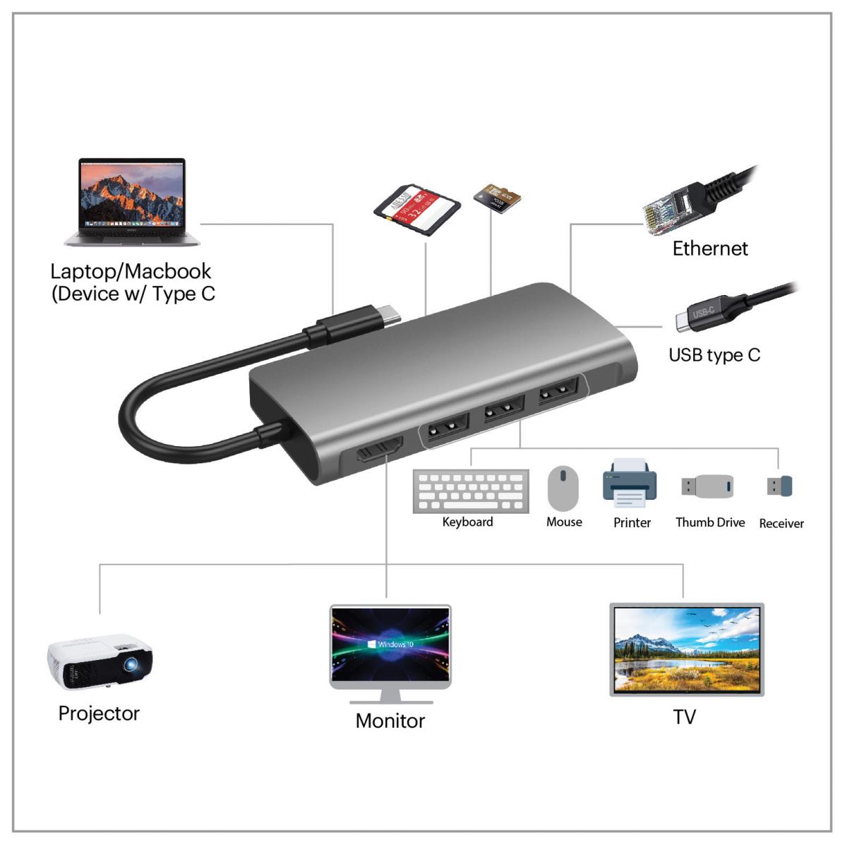 ADESSO 8 In 1 USB-c Multiport Docking Station