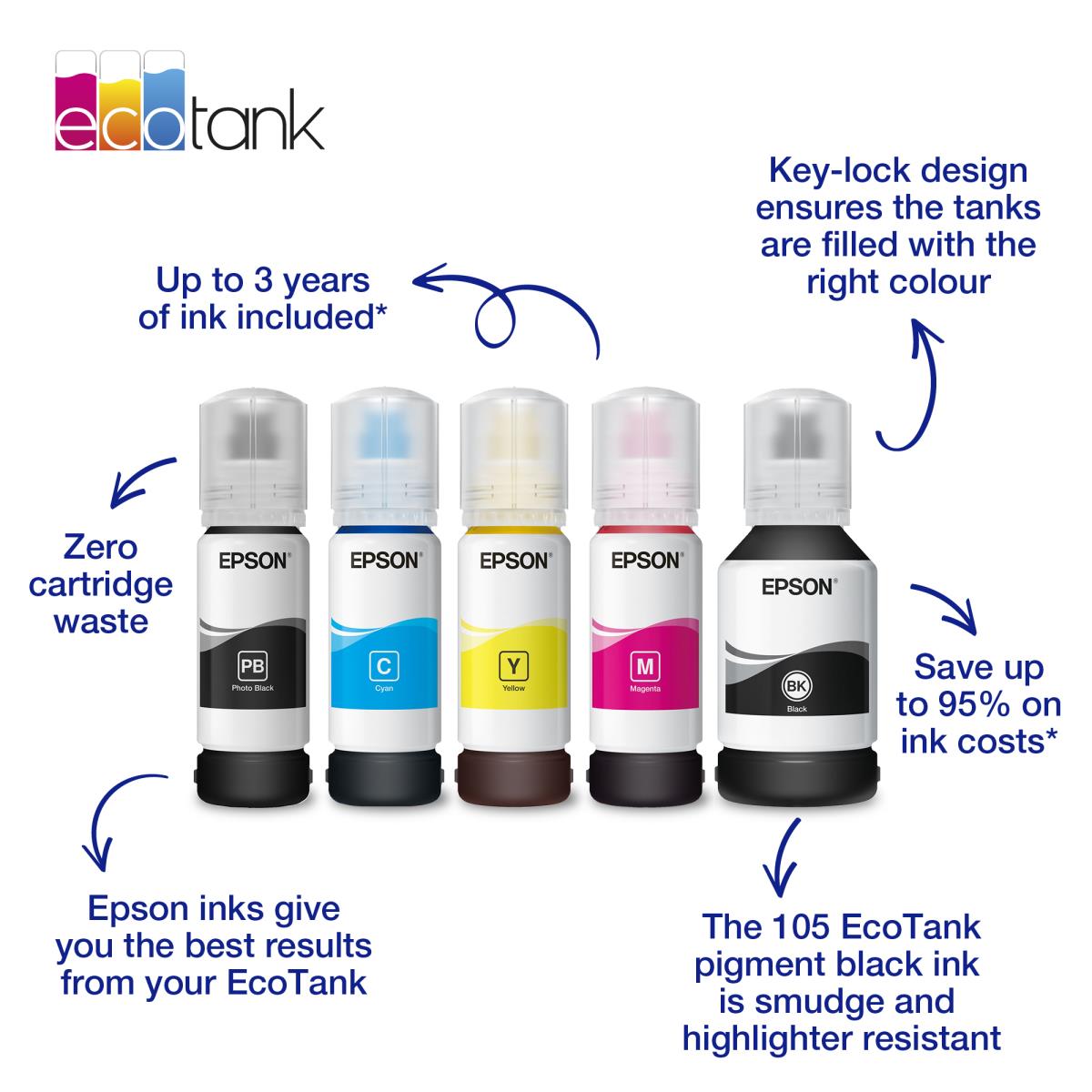 EPSON 106 Ecotank Ink Bottle 1 X 70 Ml Cyan (c13t00r240)