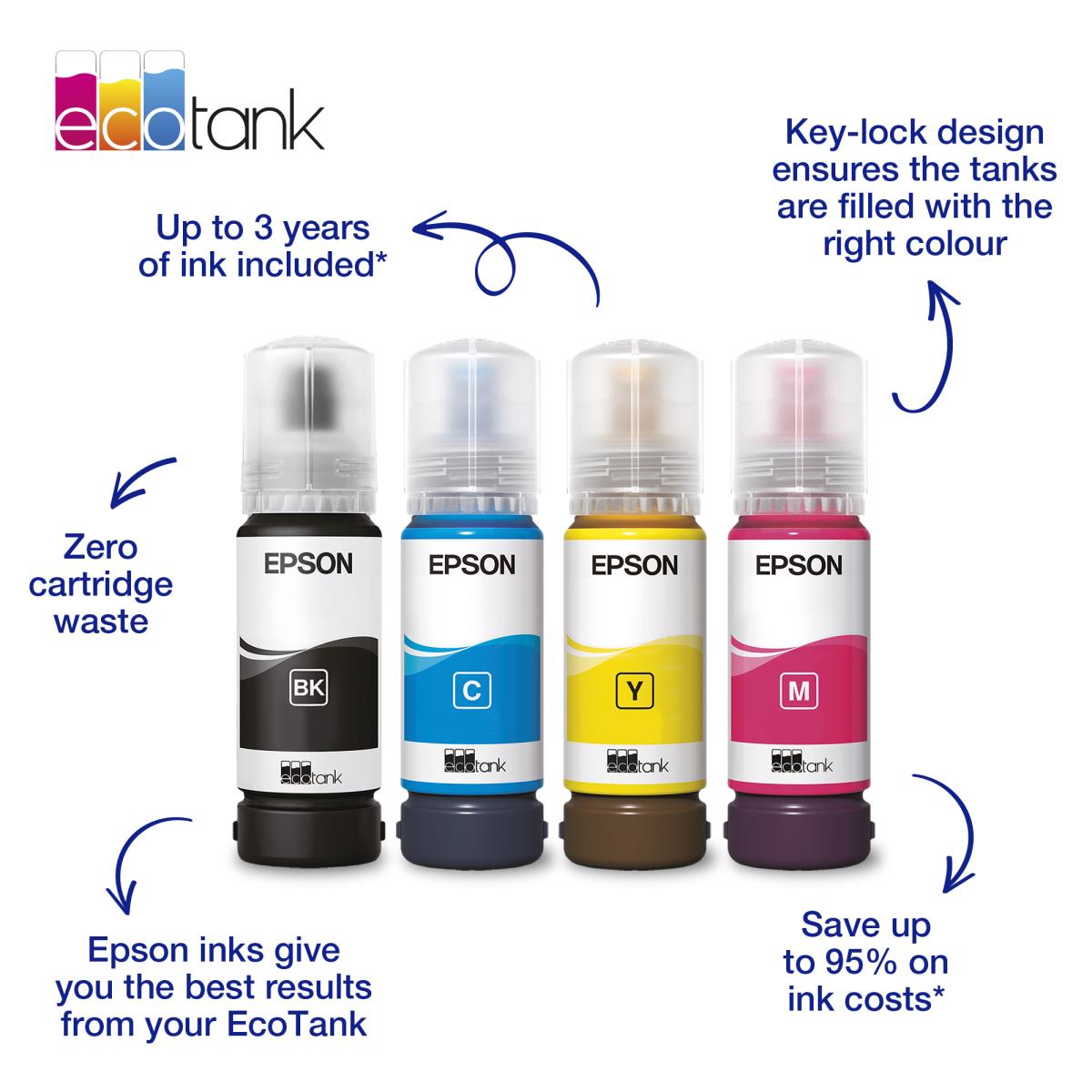 EPSON Ink Bottle - 103 Ecotank - 65ml�- Yellow