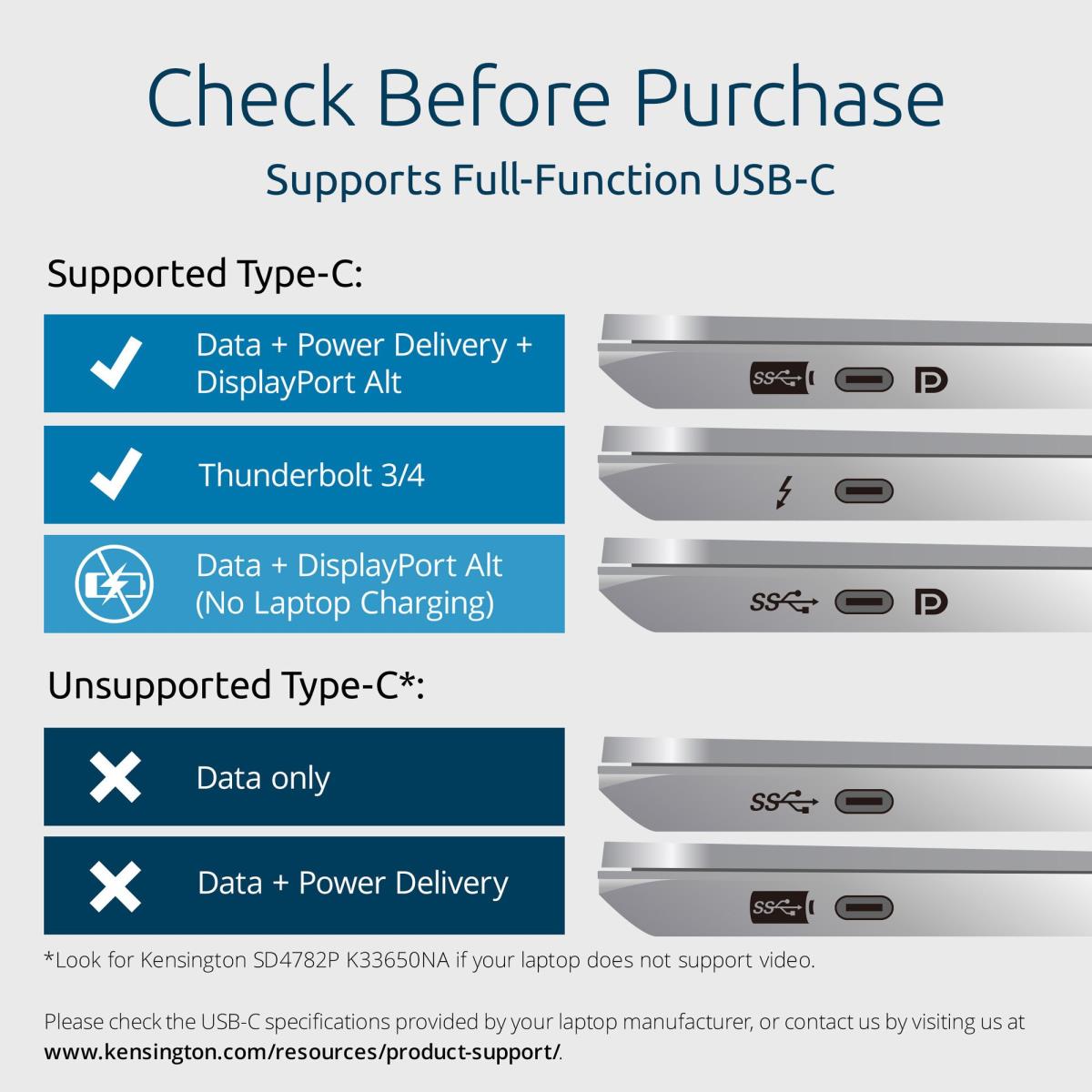 KENSINGTON SD4842p USB-C Eco Triple Video Dock