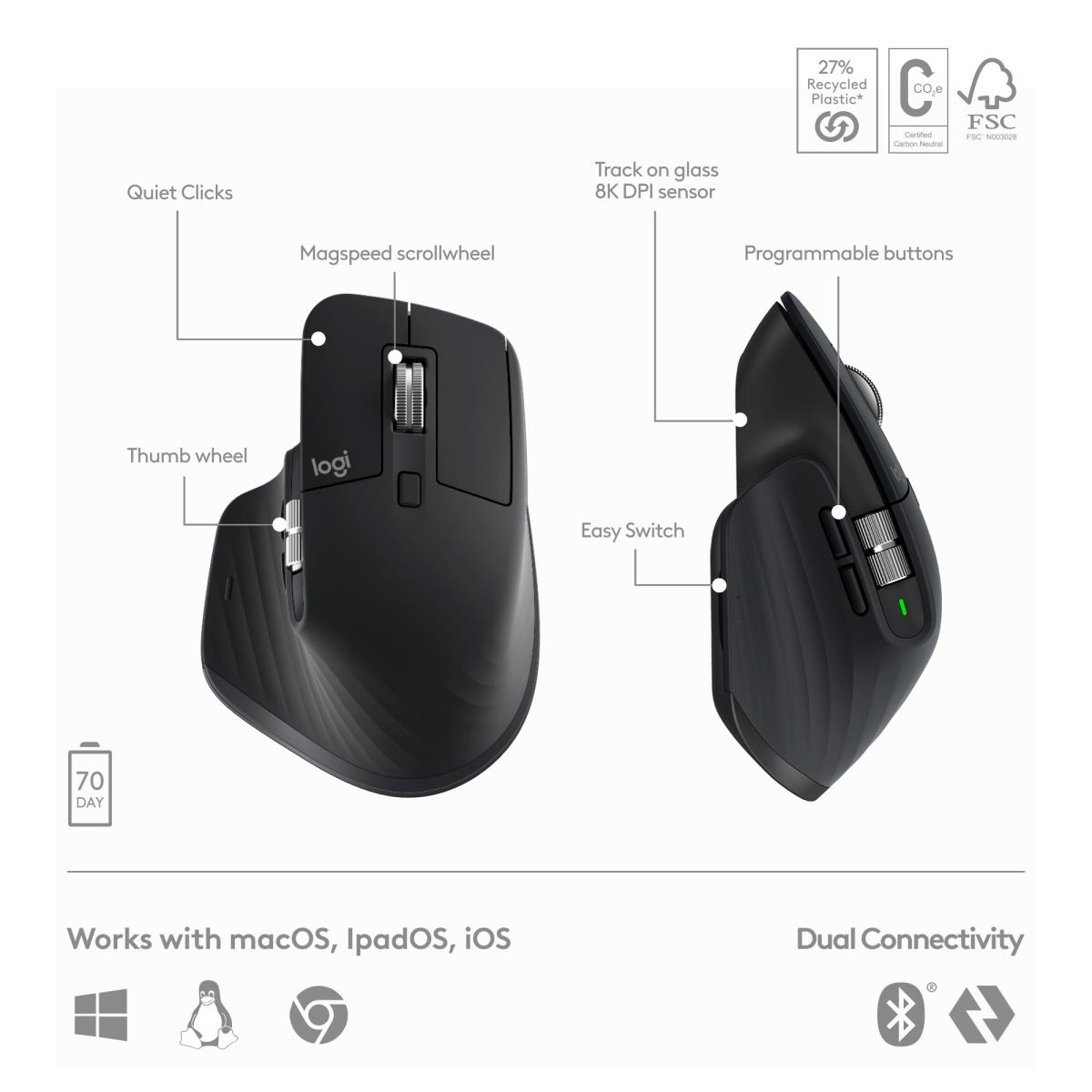 LOGITECH Mx Keys S Combo - Graphite - Qwerty US/Int'l