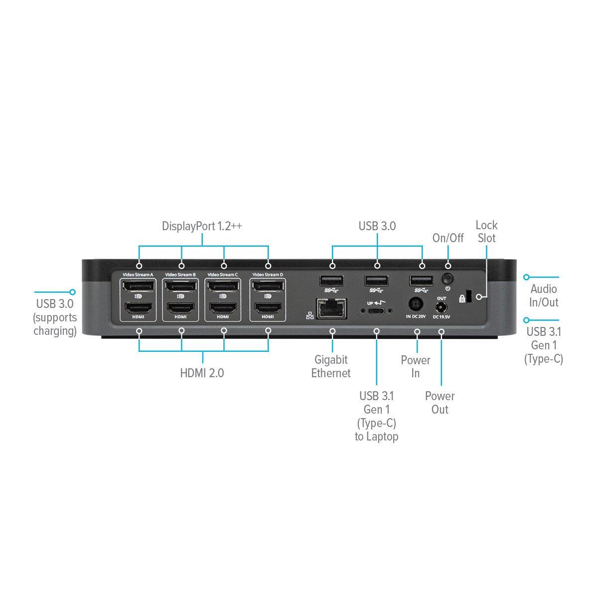 TARGUS Docking Station - USB-c Universal Quad 4k (qv4k)  With 100w Power Delivery