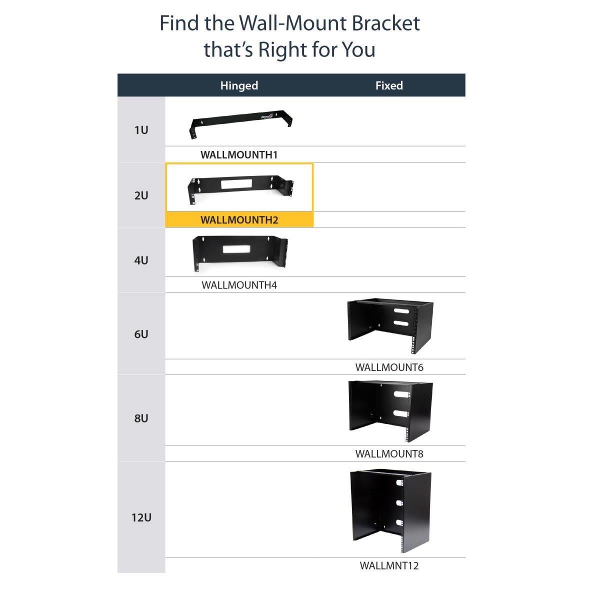 STARTECH.COM Wallmount Bracket 2u 19 Inch Hinged