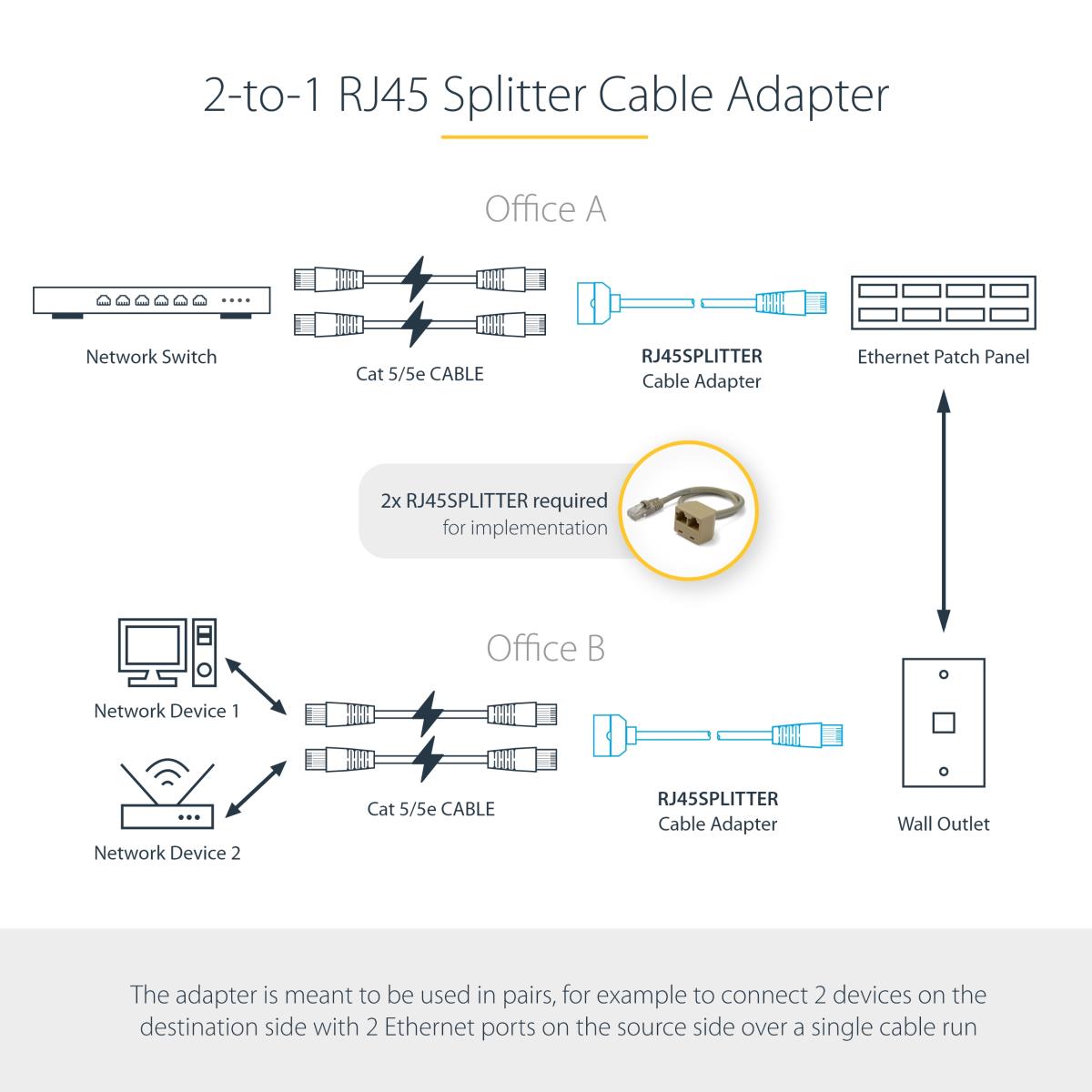 STARTECH.COM Splitter Adapter Cablerj45