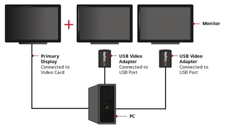 STARTECH.COM USB Vga External Dual Or Multi Monitor Video Adapter - High Resolution