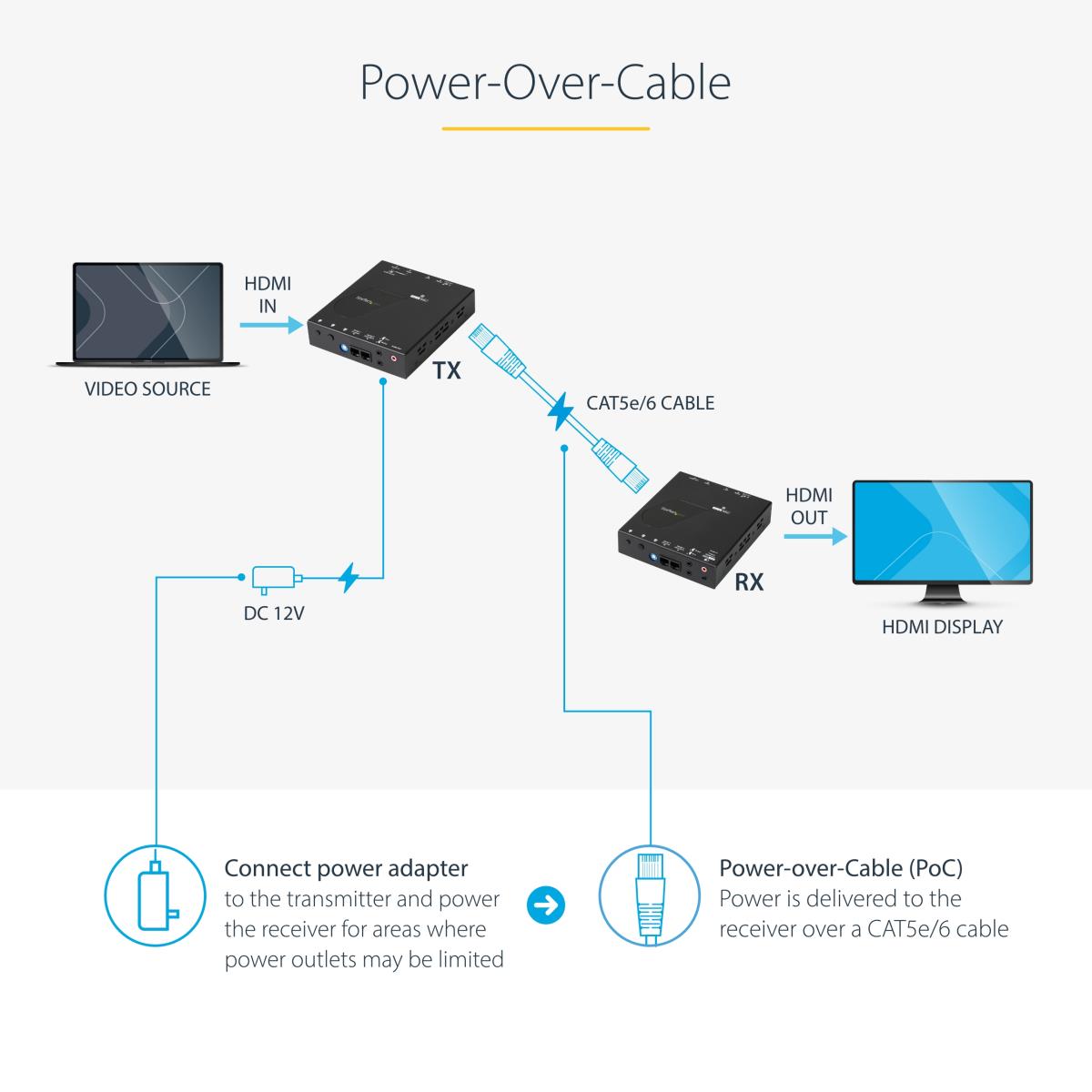 STARTECH.COM Hdmi Over Single Cat5 Extender With Power Over Cable - 70m